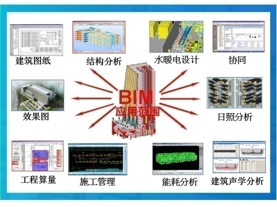 BIM培訓課程