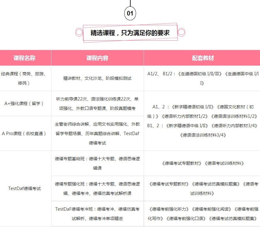 德语培训