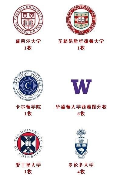闵行汇点高中学子世界TOP 20大学录取.jpg