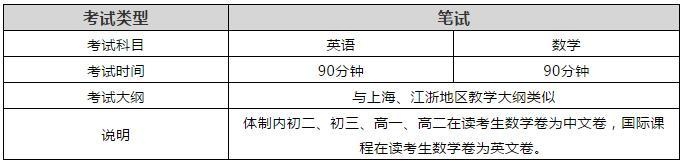 考试科目.jpg