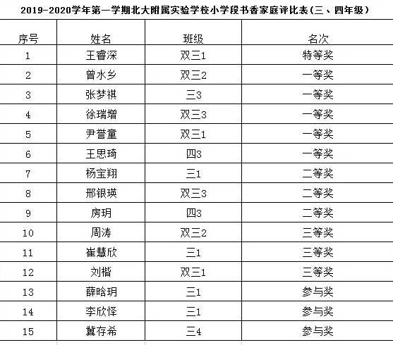 北大附属实验学校小学段