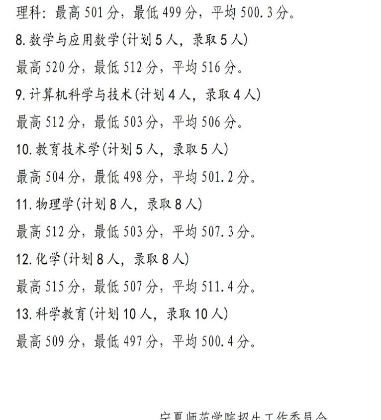 2022宁夏师范学院录取分数线一览表（含2020-2021历年）