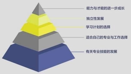 上海常青藤学校高中部学业生涯规划.jpg