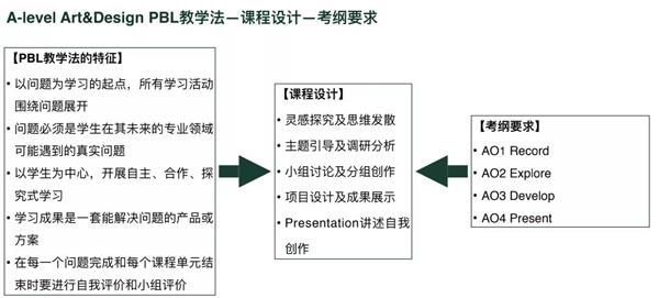 PBL教学法.jpg