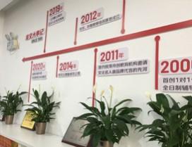 上海龙文教育