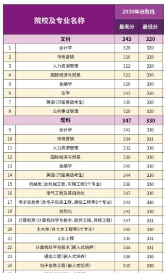 2022南京理工大学紫金学院录取分数线一览表(含2020-2021历年) 2022南京理工大学紫金学院录取分数线一览表(含2020-2021历年)