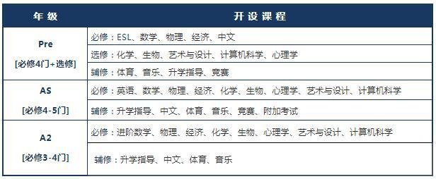 3年制Alevel课程.jpg