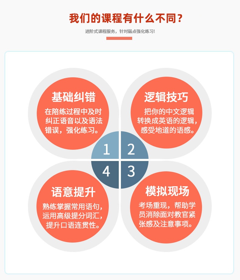 上海雅思培训课程,到韦博英语 上海雅思培训课程,到韦博英语