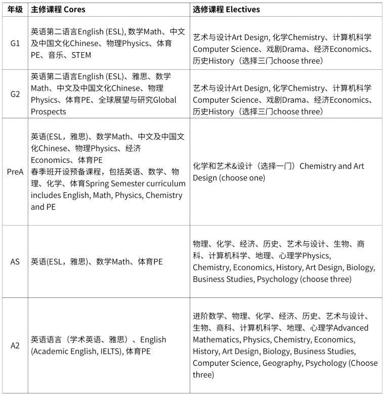 课程设置.jpg
