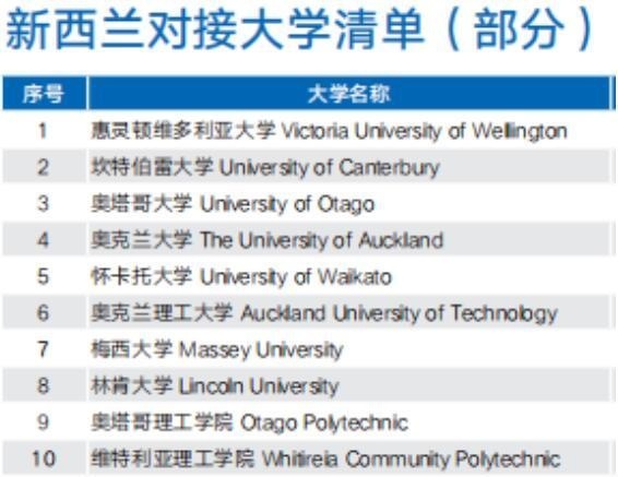 新西兰对接大学.jpg