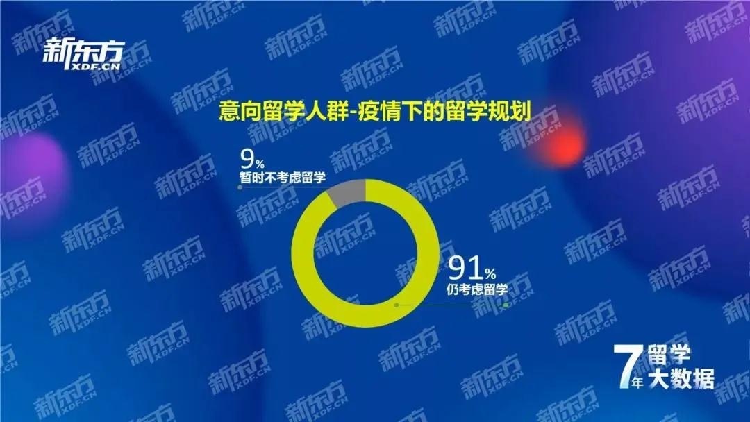 北京新东方国际双语学校