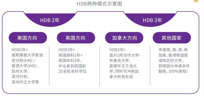中瑞君华国际教育课程