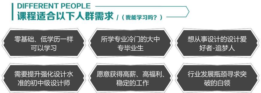 福州室内设计专业课程适合人群