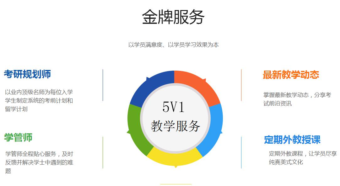 大连欧联雅思学校动态