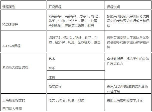 上海金苹果国际部A LEVEL.jpg