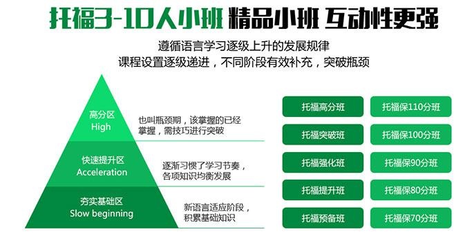 津桥托福3-10人班