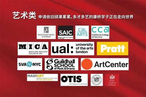 2022年艺术录取榜单（部分）