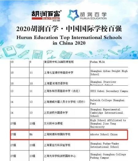 2020胡润百学·中国国际学校百强.jpg