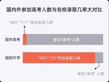 国内统招本科录取比例.jpg