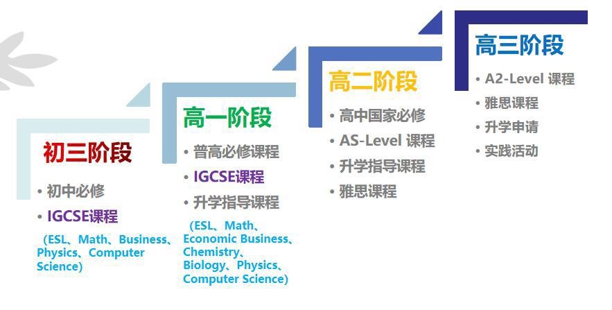 北京师达中学国际部