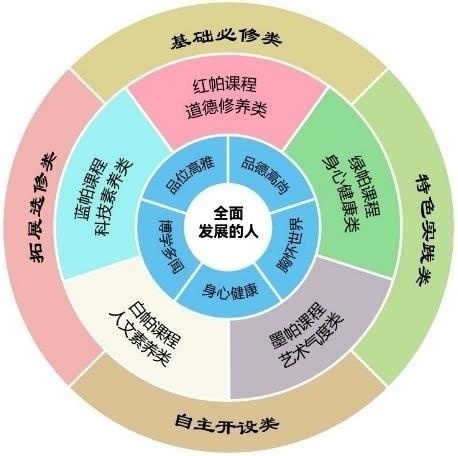 课程内容.jpg