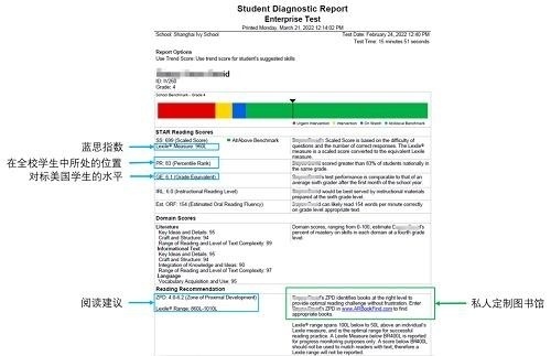 常青藤学生英语阅读能力评估报告