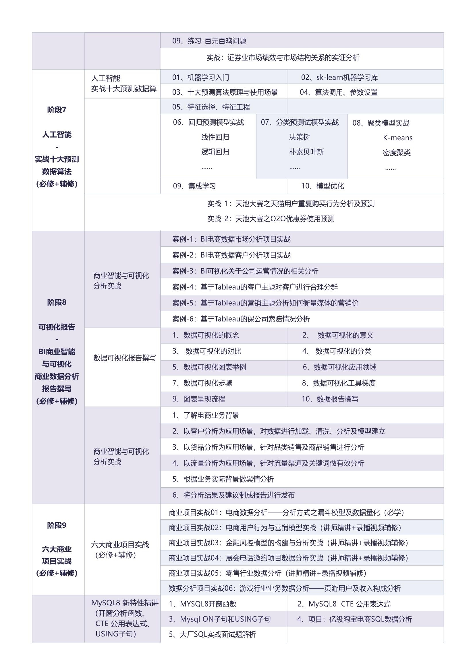 python数据分析