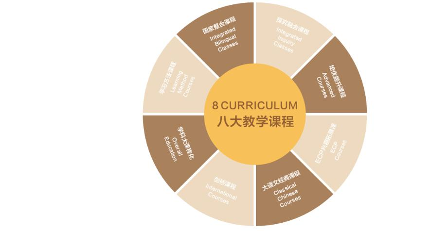 新华公学双语部
