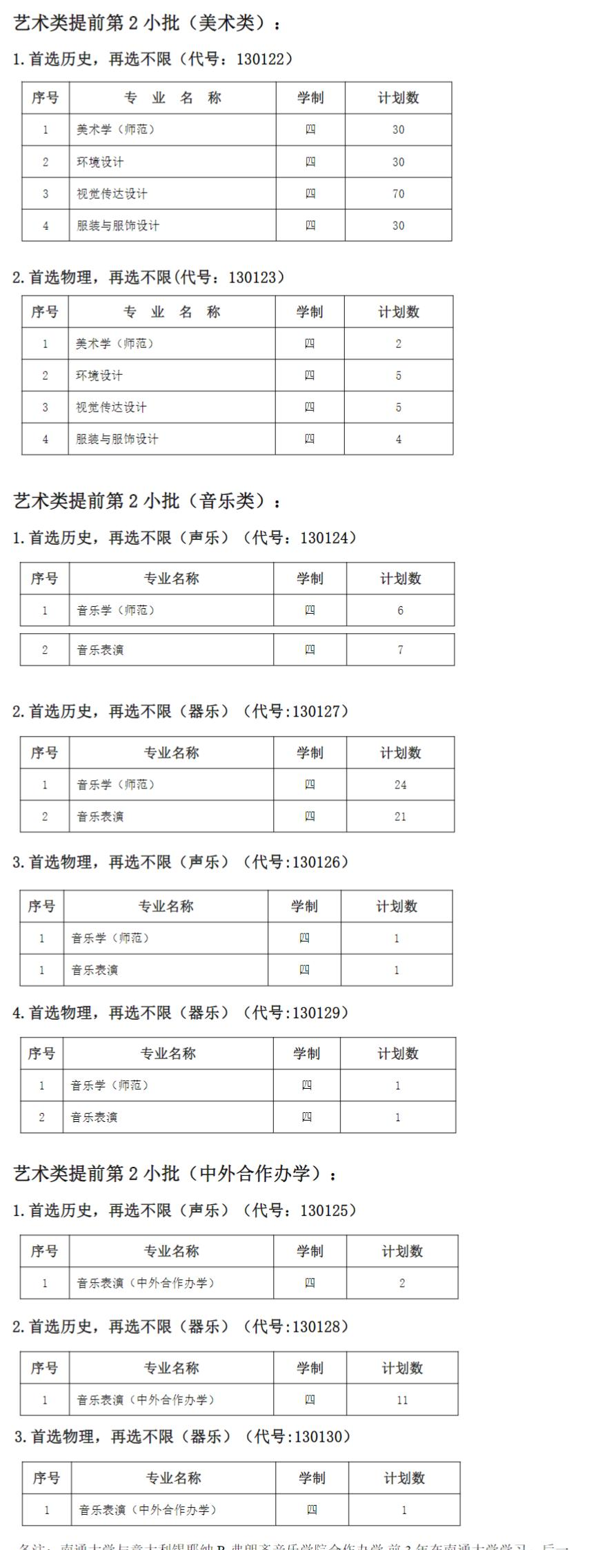 南通大学艺术类专业有哪些？