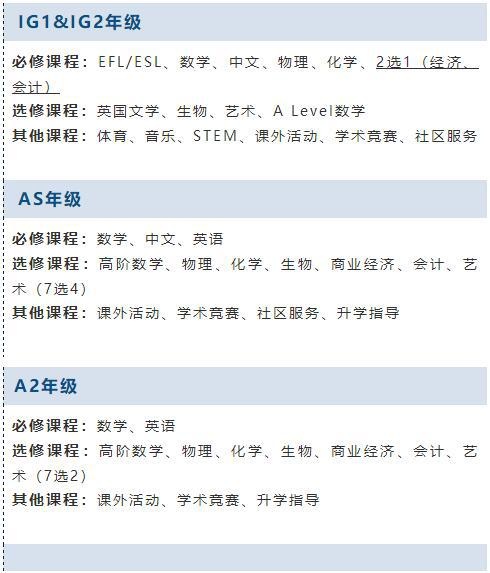 上海卡迪夫学校课程设置.jpg
