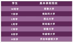 梦沃高尔夫课程毕业生录取情况