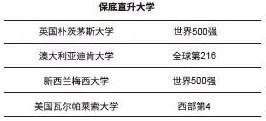 保底直升大学.jpg