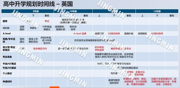 英系升学规划时间线.jpg