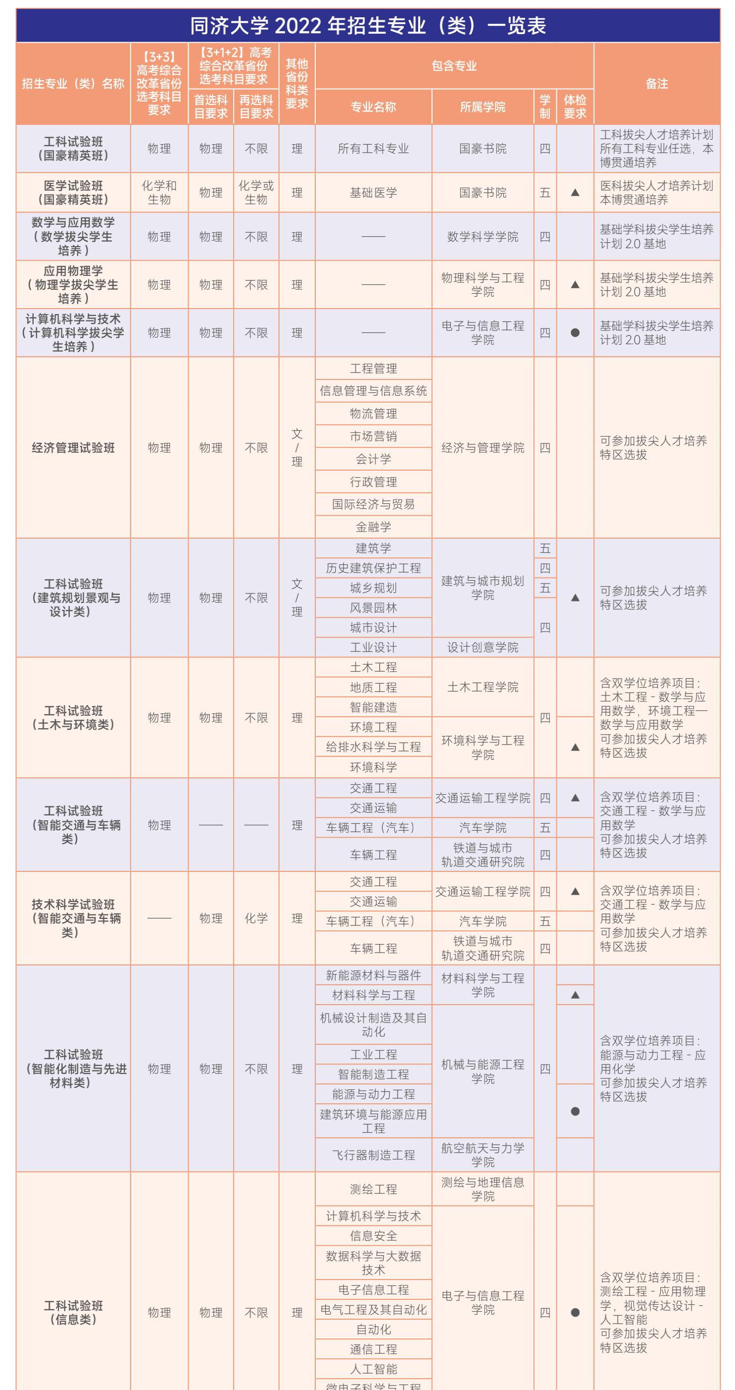 同济大学