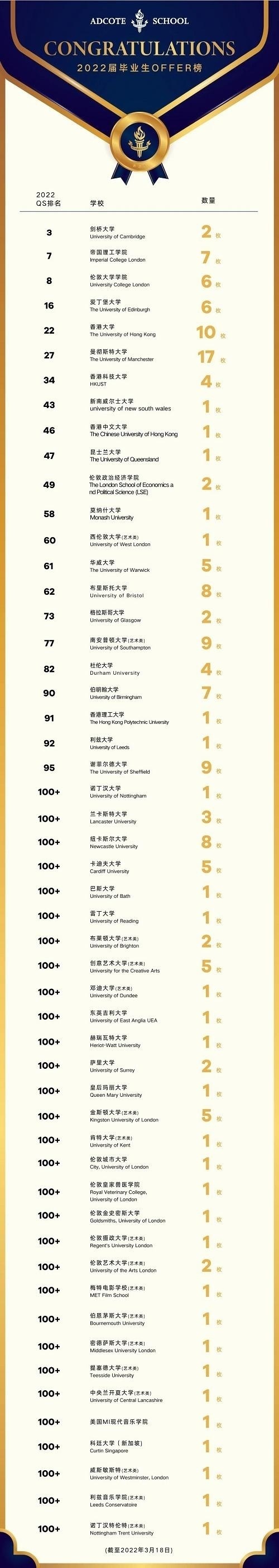 上海阿德科毕业生录取喜报.jpg