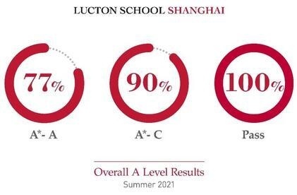 莱克顿学生alevel考试成绩.jpg