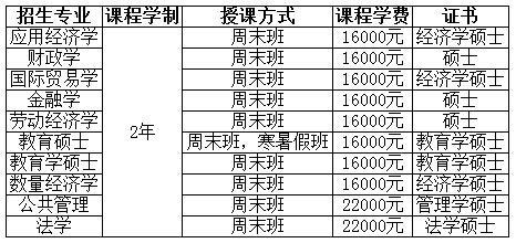 湖南大学在职研究生招生专业.jpg