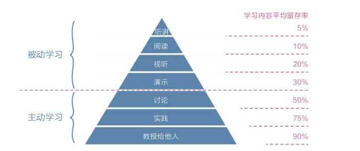 光谷剑桥