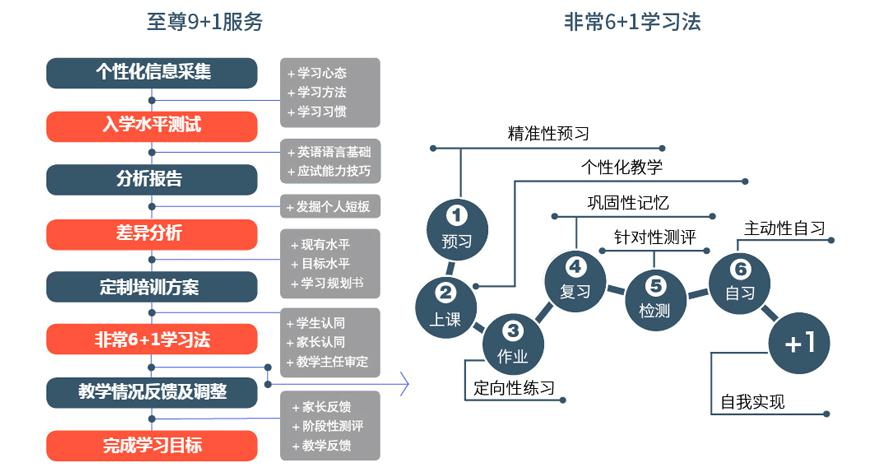 个性化学习中心