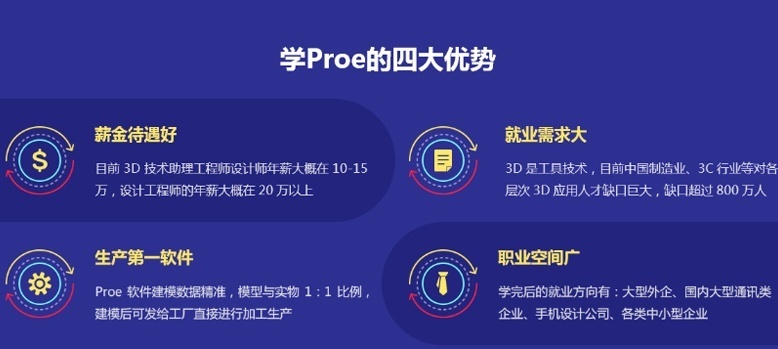 上海proe培训班