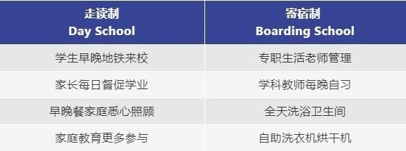走读制、寄宿制.jpg