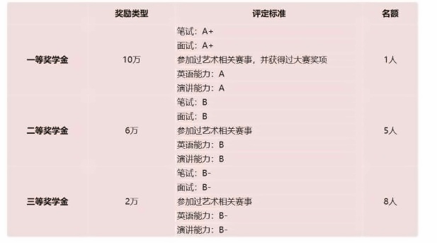 新东方艺术国际高中