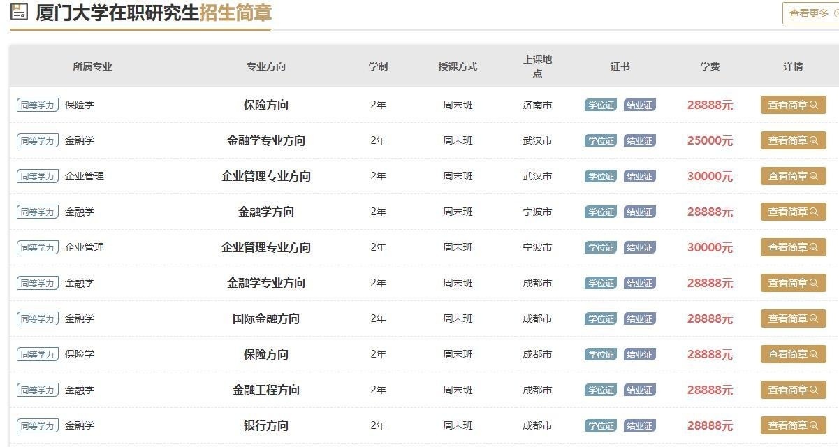 厦门大学在职研究生学费是多少.jpg