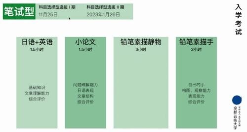 京都艺术大学笔试型入学考试.jpg
