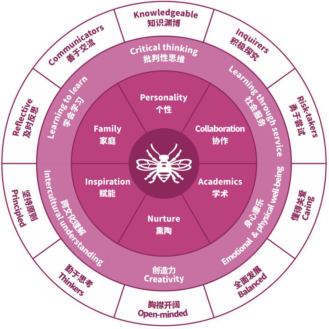 廣州市斐特思學校