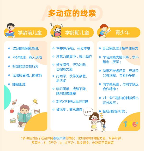 内江哪里可以检查孩子多动症