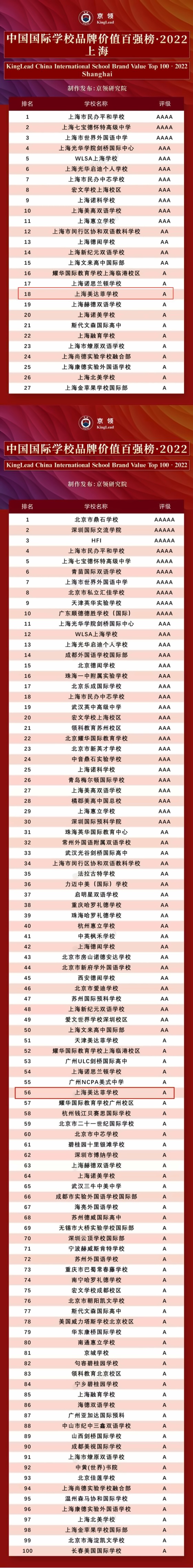 2022中国国际学校品牌价值榜.jpg