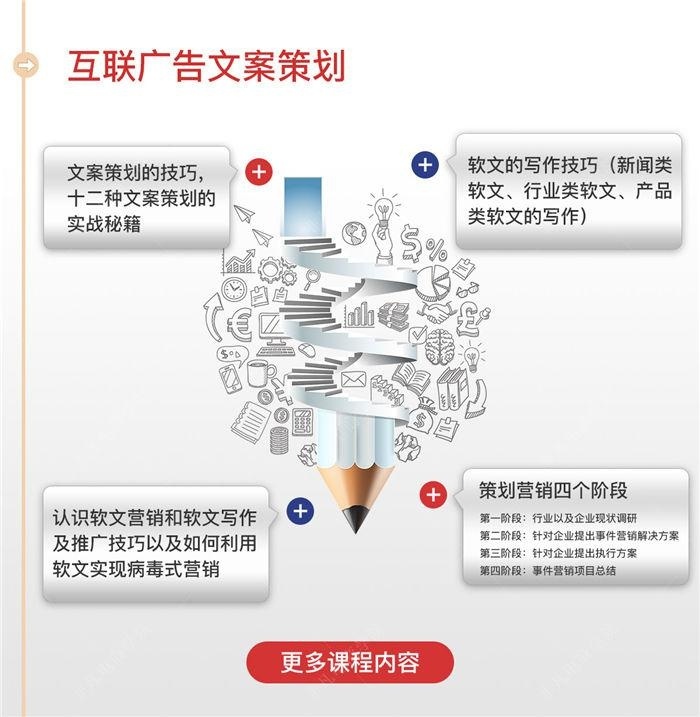 上海网络营销培训实战班