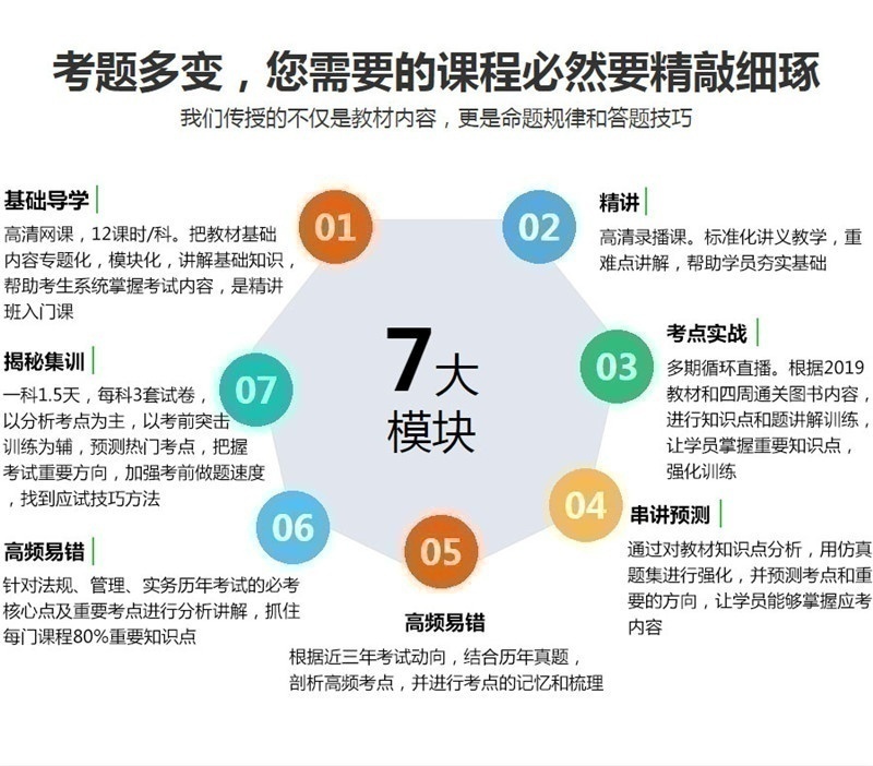 考题多变，您需要的课程必然要精敲细琢