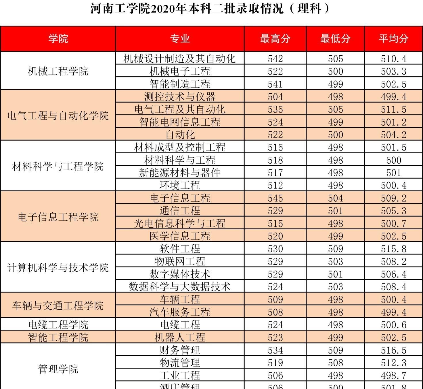 河南工学院